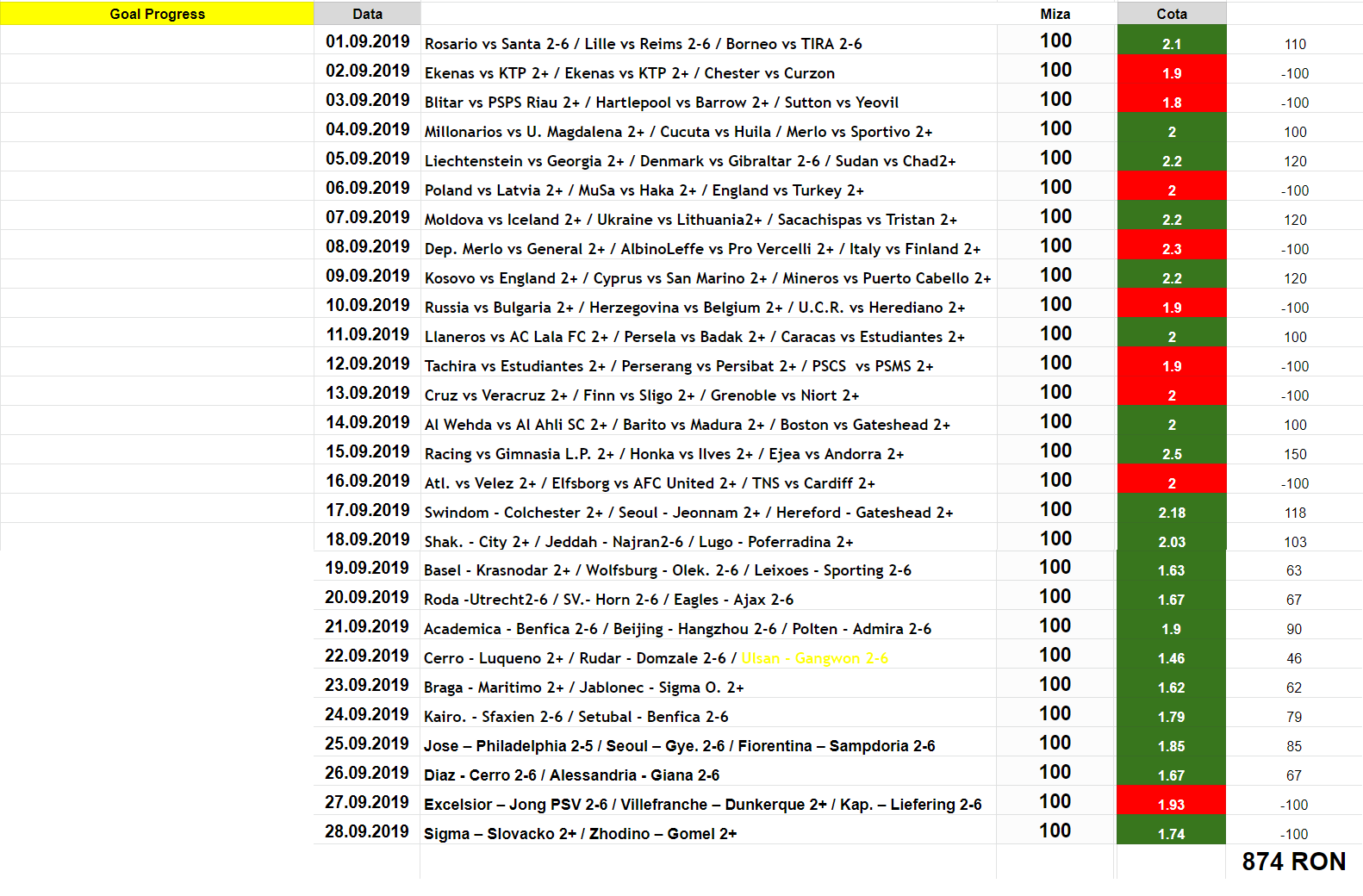 goal progress 29.09.2019